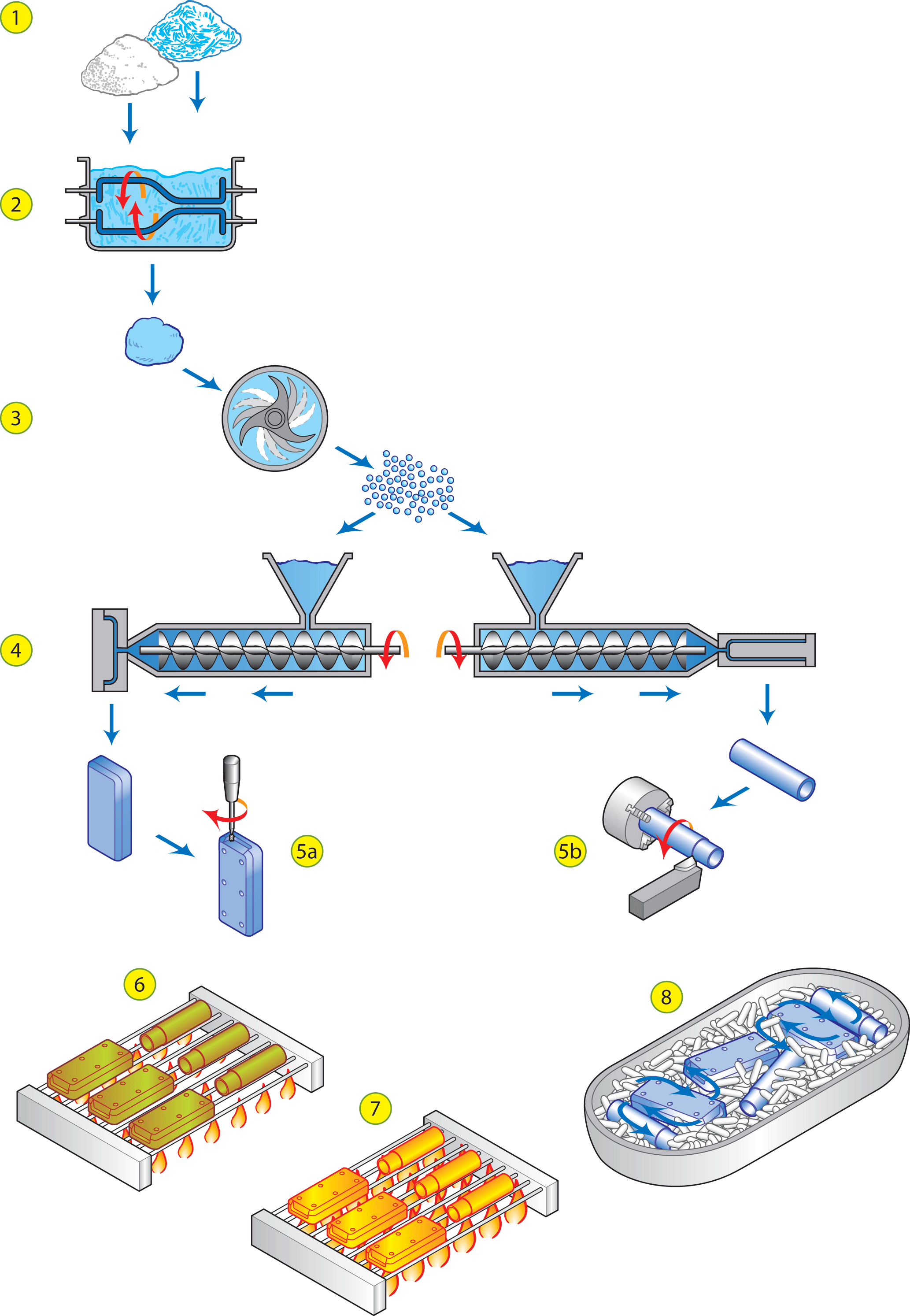 Ceramic Injection Moulding process