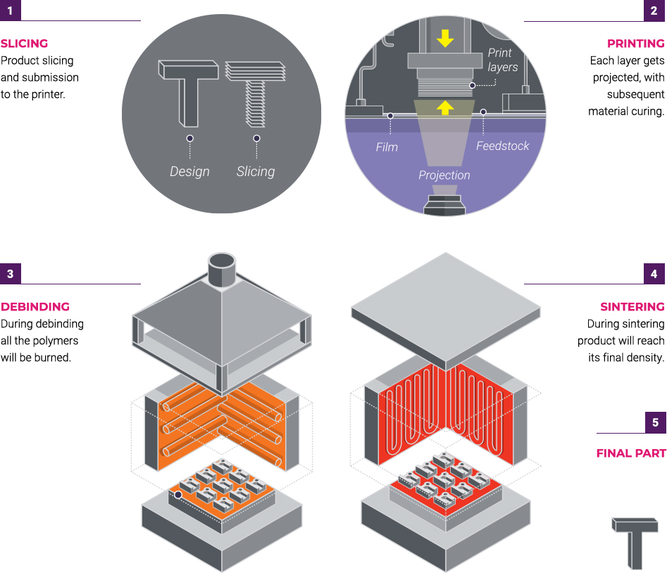 2. DIVISION - INFOGRAPHIC 3DP